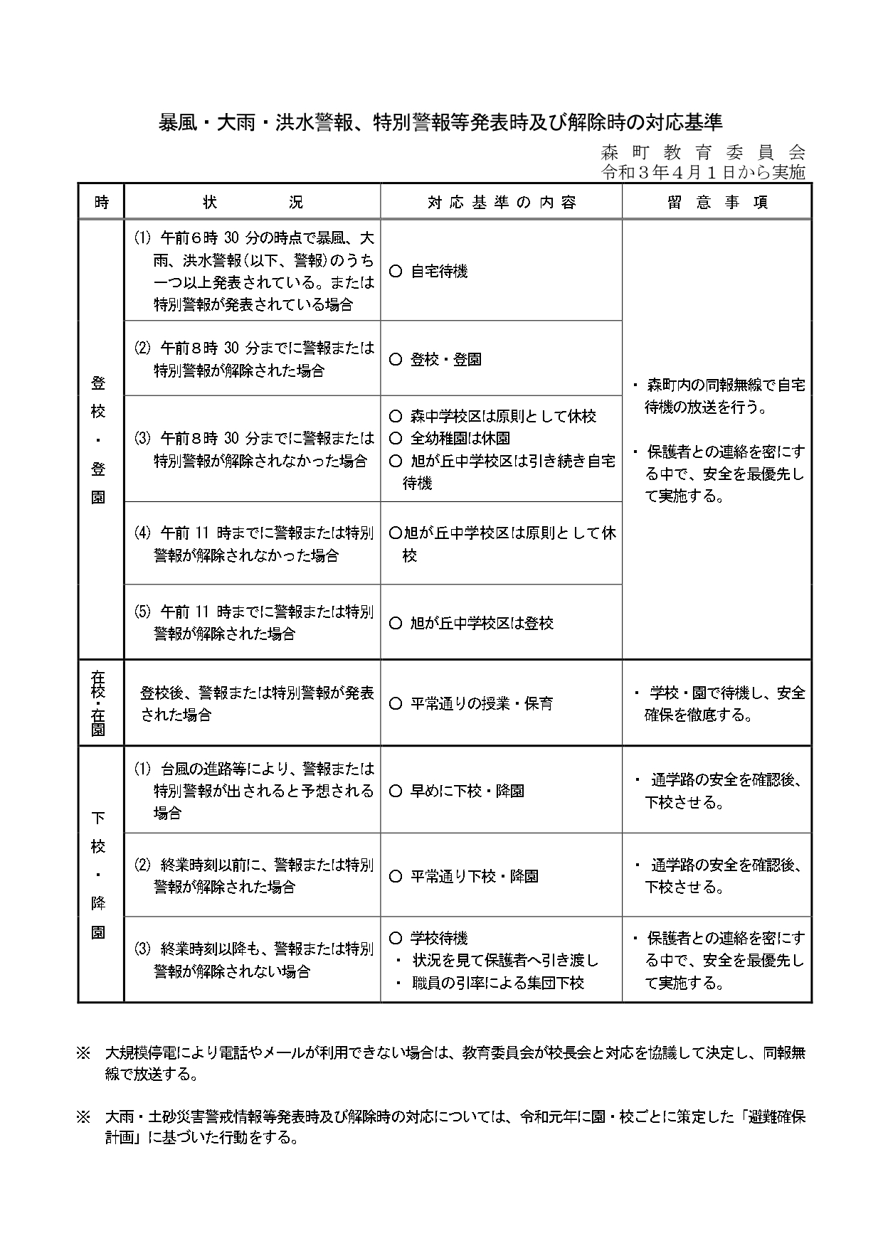 警報発令の対応基準R030401_pages-to-jpg-0001